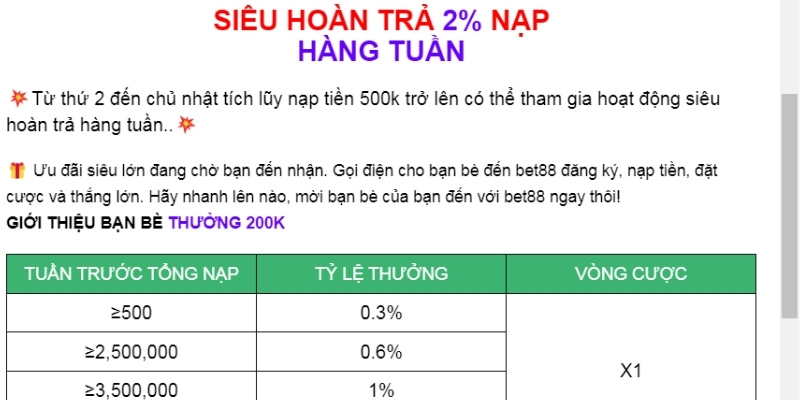 Khái quát ưu đãi hoàn trả hằng tuần BET88